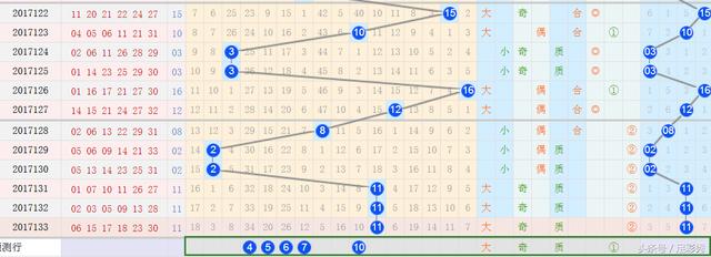 彩霸王双色球17134期预测这注62狠不狠先看看再评价再投注