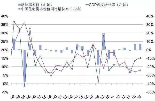 巽宅gdp(2)