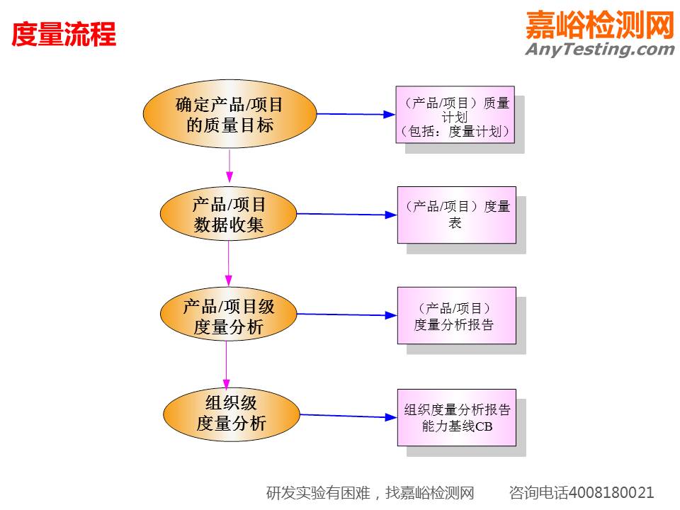 一组PPT看懂研发质量管理