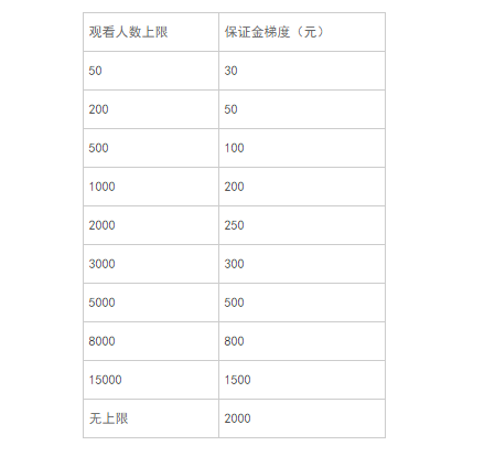 百万年薪下的暗黑成长史九游会揭秘网络女主播(图1)