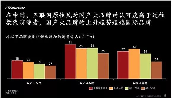 古驰人口细分_古驰标志(3)