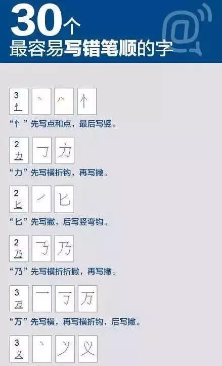 这30个汉字笔顺,十个学生九个错,家长别瞎教!