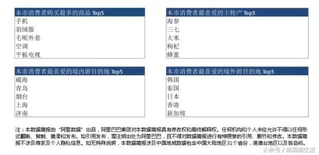 威海的人口数_威海人口分布图(3)