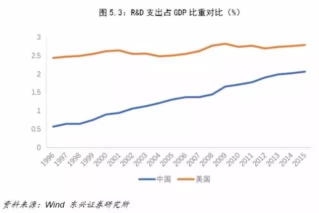 中美GDP差距进一步缩小