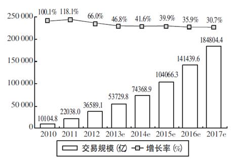 我国互联网金融的发展模式及例证分析