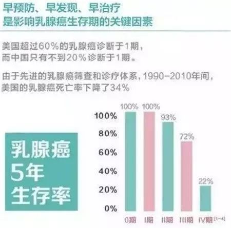 我今年26岁,乳腺癌晚期,这些事你们永远别做.