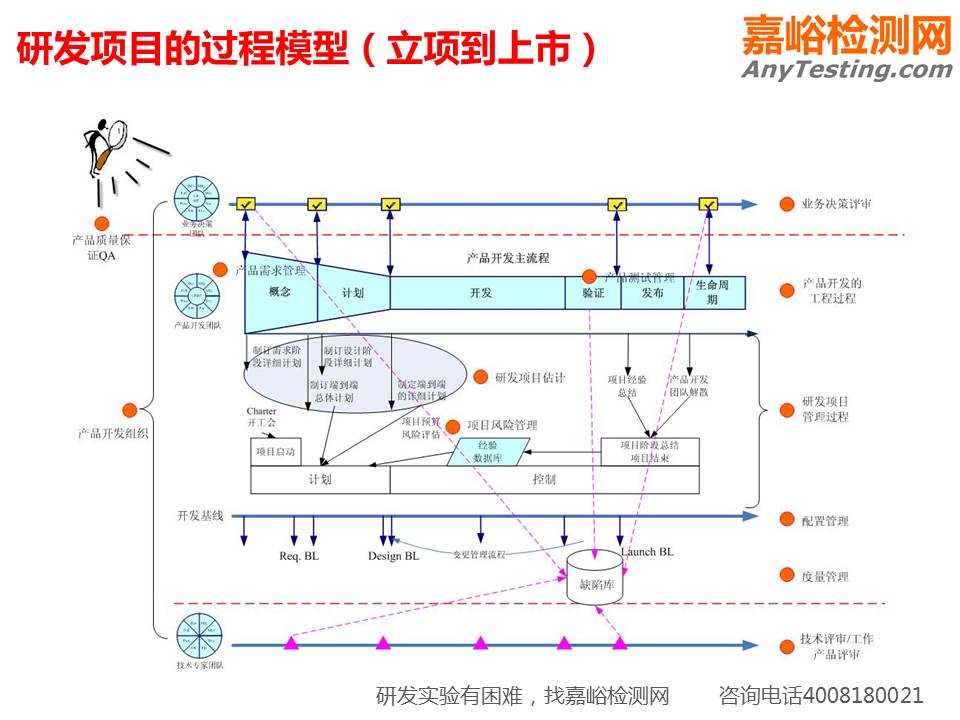 一组PPT看懂研发质量管理