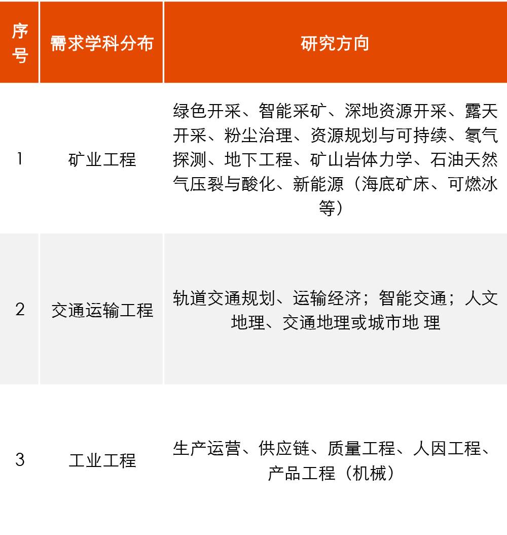 矿业招聘_招聘信息 紫金矿业2022届金榜生全球招聘网申启动(2)