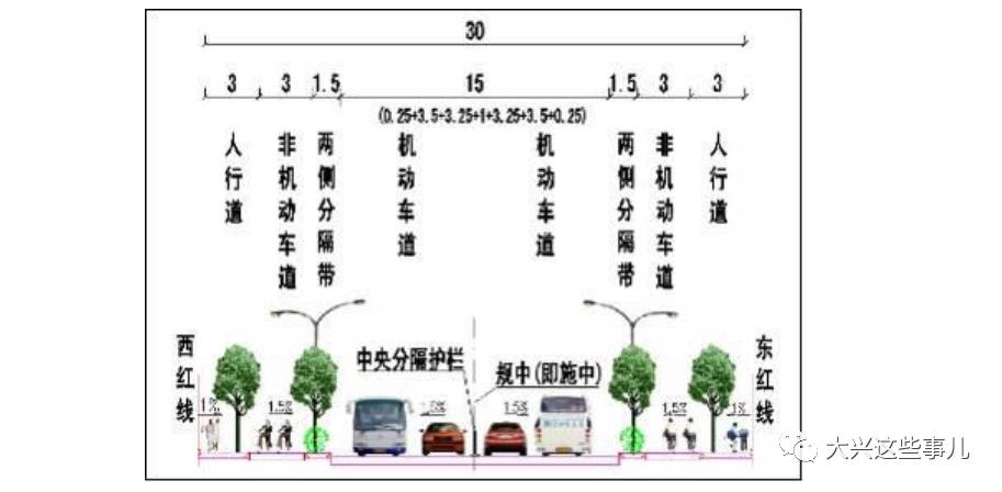 道路标准横断面为三幅路形式,中间机动车道宽15米,两侧分隔带各宽1.