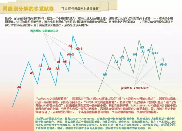 缠中说禅世界经济总量与人口_缠中说禅配图