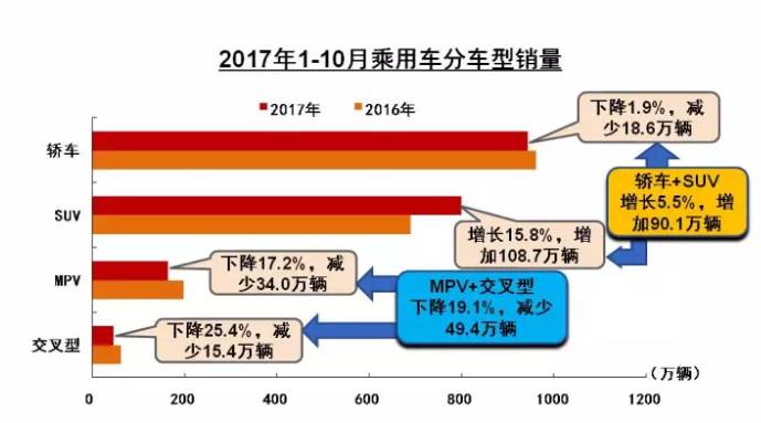 2017年汽车行业经济总量_卡通汽车图片(3)