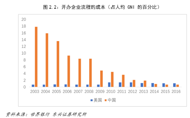 2017年台湾人口_台湾人口密度图(3)