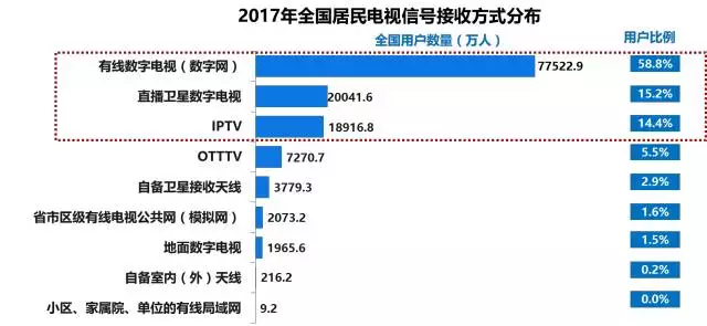 最新全国网收视率查询