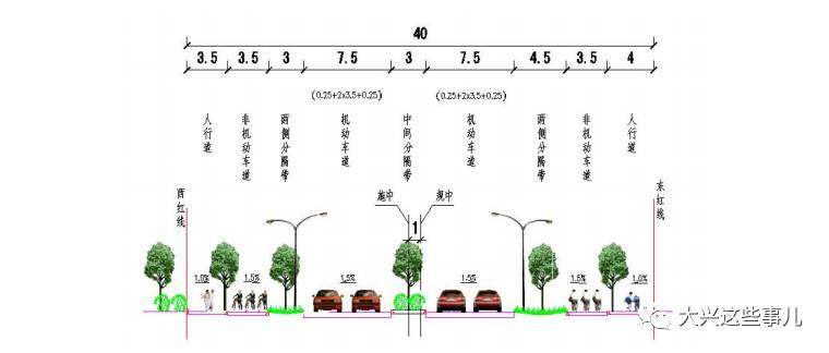 汇贤街(榆垡路～榆泰路)道路红线宽40米,标准横断面采用四幅路形式