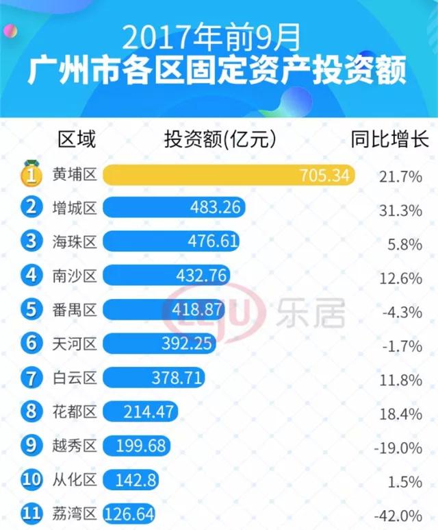 固定资产投资额不算gdp吗_3月CPI大幅回落 经济增速仍显强劲(2)