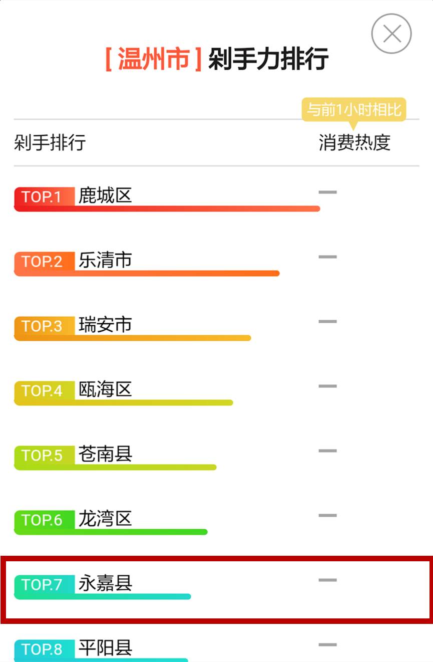 永嘉县人口_【永嘉县安利销售人员热线永嘉县安利产品24小时送货】- 黄页88网(3)