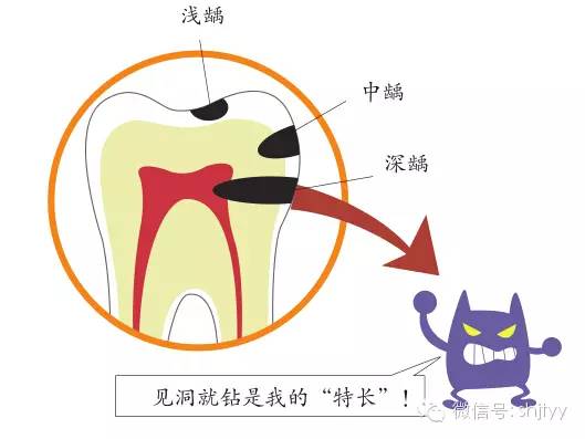 牙齿冷痛热痛怎么办