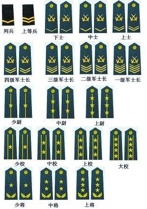 中美俄三国的军衔划分,中国军衔你应该了解,快来看!