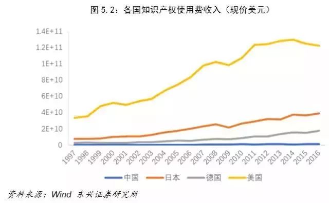 美国现有人口_海外就医驾照申请租车情况说明 美颐健康(3)