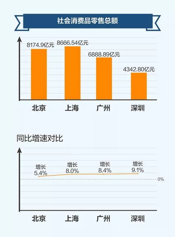 2030年北上广深经济总量_北上广深图片(2)