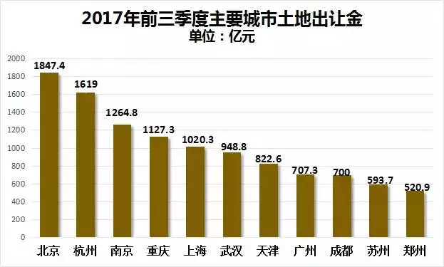 郑州gdp下半年能超过上海吗_反超郑州,2020上半年长沙GDP总量强势回归中部第二城(2)