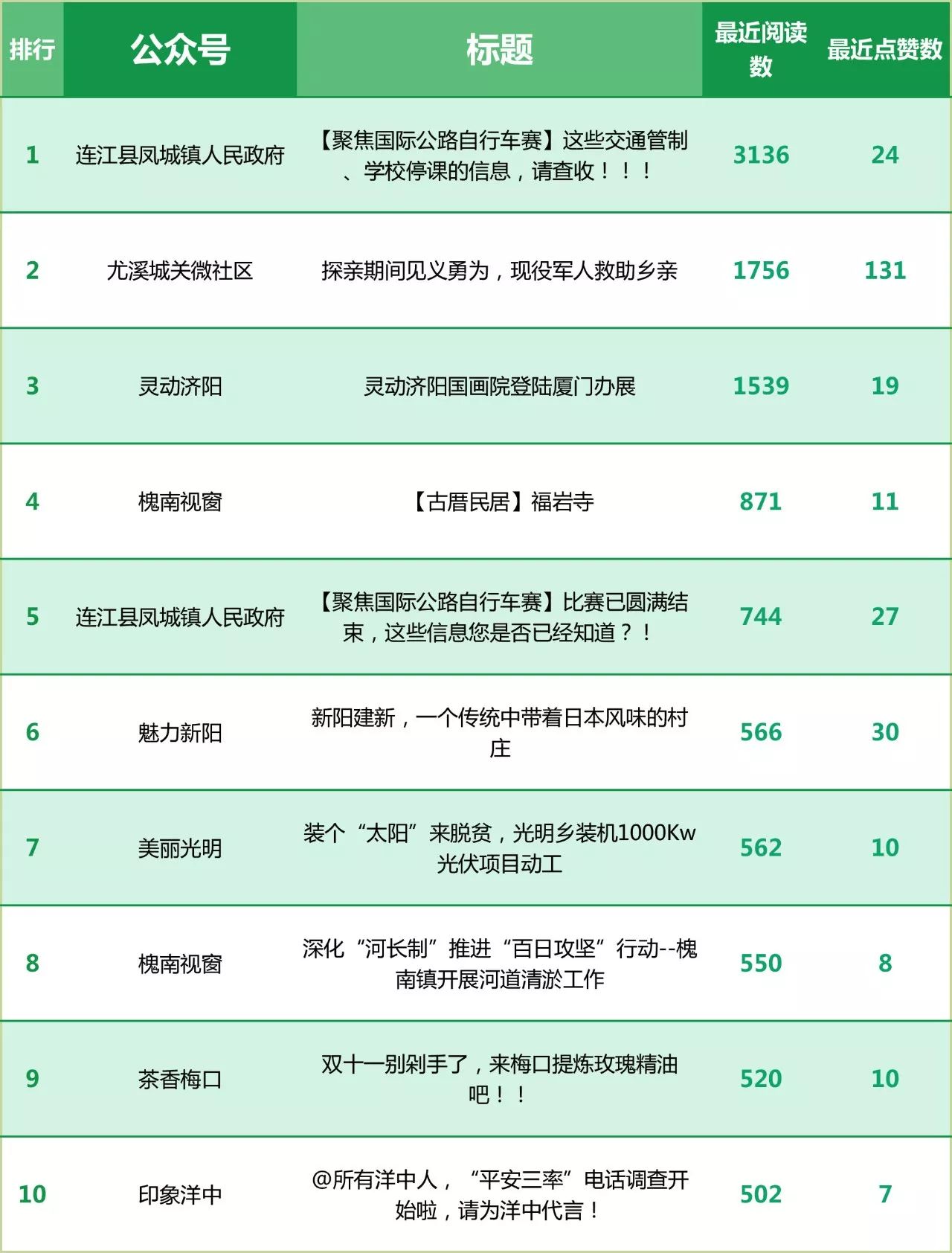 最新优秀旅行社排行榜_世界十大顶级旅游公司,优秀的旅游社排行榜推荐