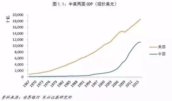 广州和江苏人均gdp对比_李录 中国未来20年的经济大趋势预测 投资机会仍然非常丰富(2)