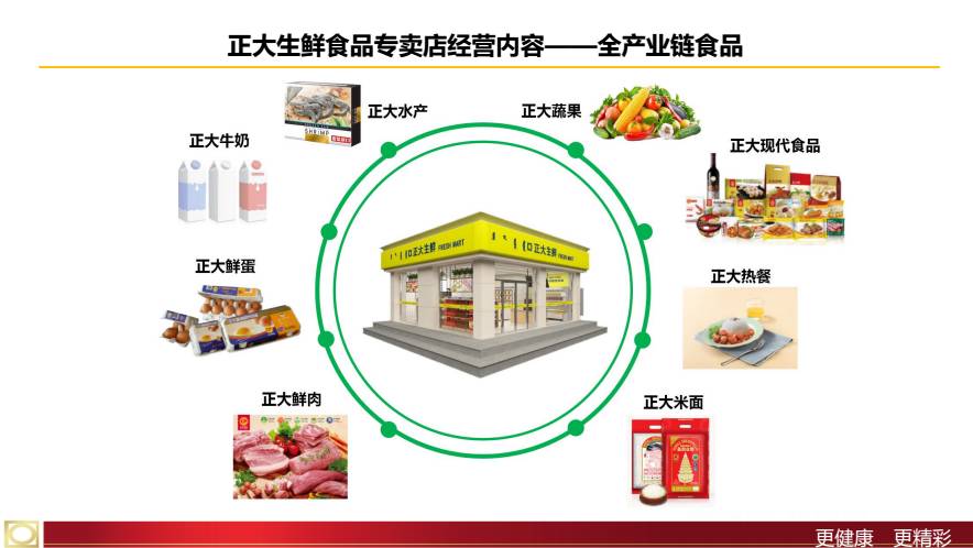 这样我们就做成了真正的全产业链.保障我们的食品真正安全.