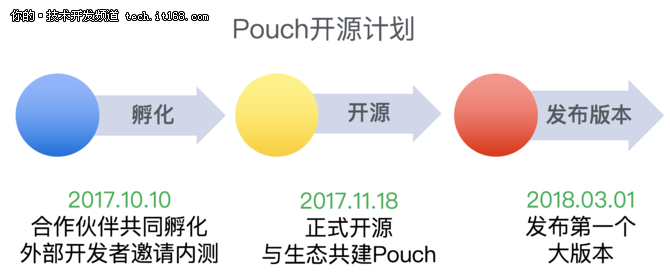 人口失踪报案程序费用_重磅 视频报警真的来了 河北正式启用 关键时刻能救命(3)