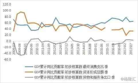 消费叫GDP_中国gdp增长图(2)