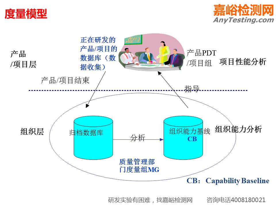 一组PPT看懂研发质量管理