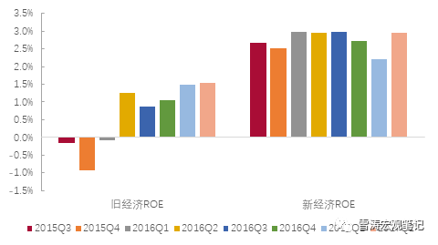 宏观经济分析 总量_2021宏观经济分析gdp(3)