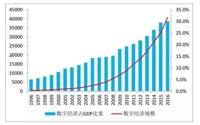 我国财政占GDP比重(3)