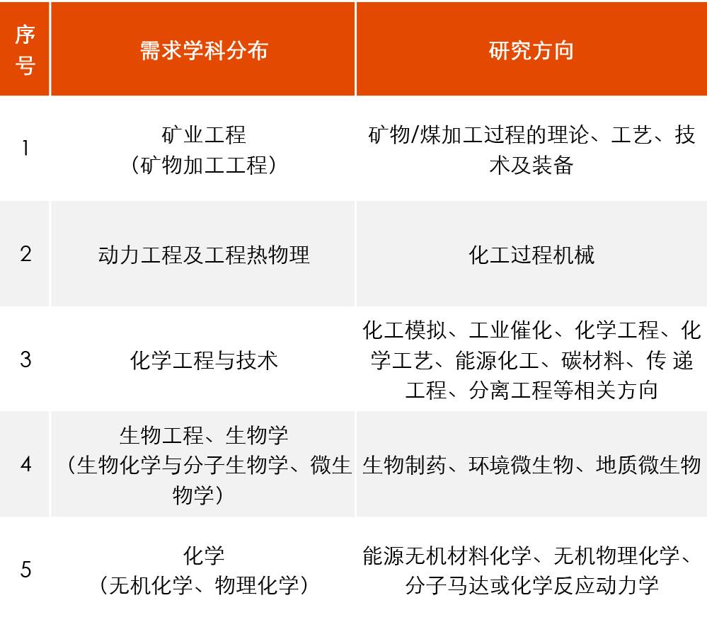 中国矿业大学招聘_中国矿业大学介绍剪影