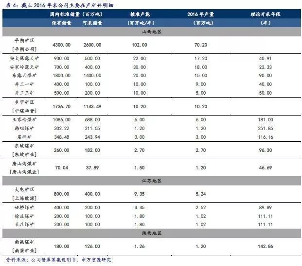 2.2 去产能稳步推进,煤炭市场行情持续