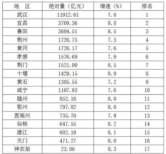 十堰gdp为啥这么高_美国gdp为什么那么高(3)