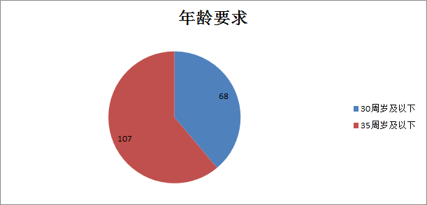 云阳招聘网_云阳县招聘视频后期 重报移动传媒中心云阳工作站招聘视频后期 万州人才网(2)