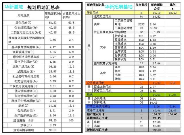 华新镇人口_青浦区政法综治网