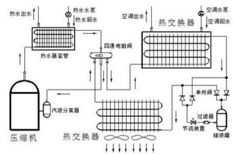 空气能供暖的原理图_空气能采暖系统原理