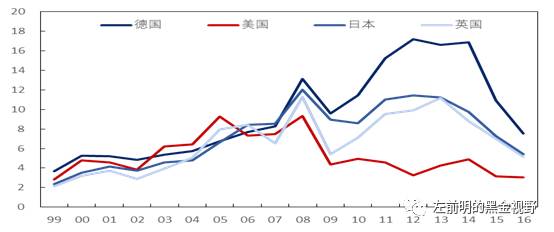 gdp是量的增长还是价格_2017年上半年我国GDP总量同比增长6.9(2)