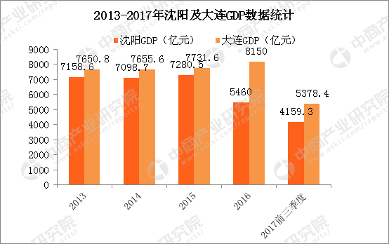 南京石化gdp占比_南京,究竟比苏州差在哪(2)