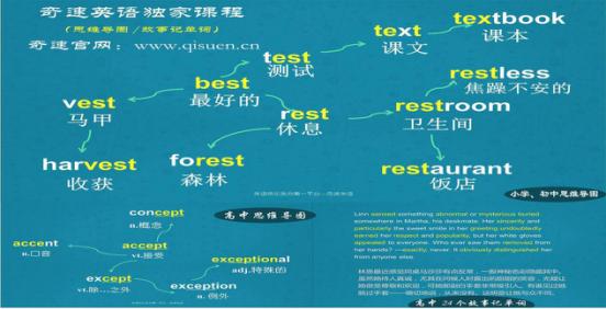 奇速英语思维导图故事记单词是如何保证人人过关的呢