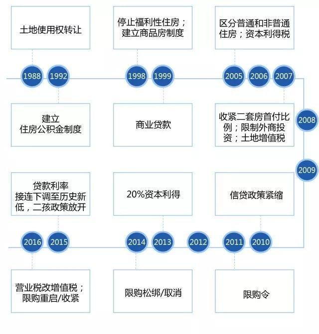 房地产15万亿占gdp_2018年GDP首破90万亿,房地产销售占多少(3)