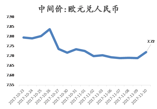 金融市场算GDP_玉子市场