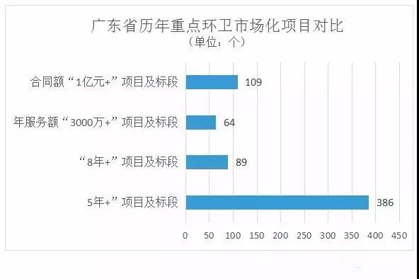 东莞各镇区gdp(2)