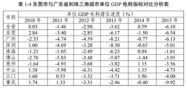 gdp高于均衡水平意味着_对称与均衡(2)