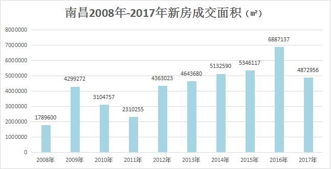 南昌市人口数量_南昌推出五条非户籍人口落户政策 2018年南昌常住人口将增加(2)