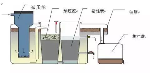 混凝法的原理_混凝法的基本原理是将混凝剂投入废水中.