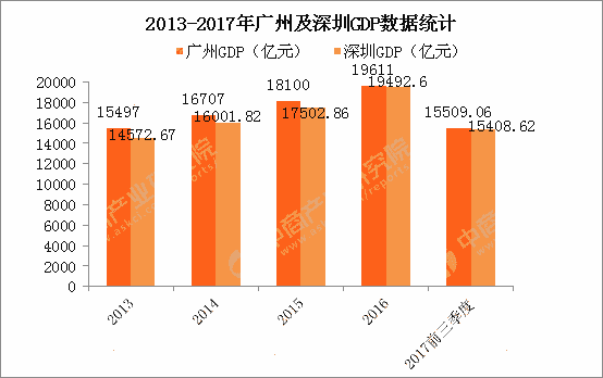 佛山苏州gdp_佛山晋级,中国最出名的制造业大城,有这个实力也是再正常不过了 城市(2)