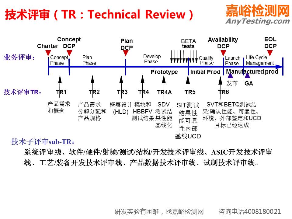 一组PPT看懂研发质量管理